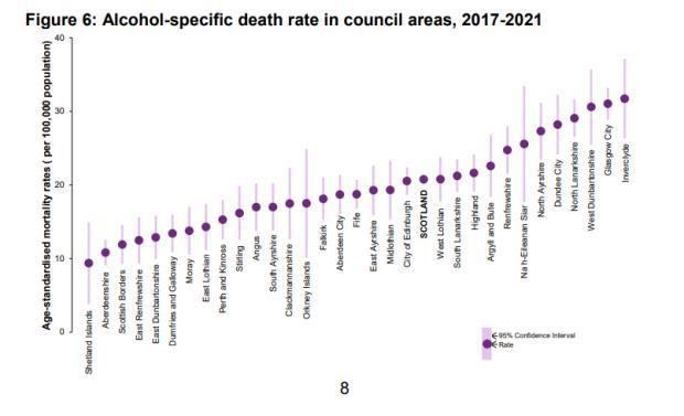 Cumnock Chronicle: The average mortality rates per 100,000 population in Scottish council areas, between 2017-2021. Source: National Records of Scotland.